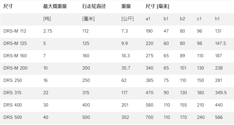 DRS行走轮技术参数